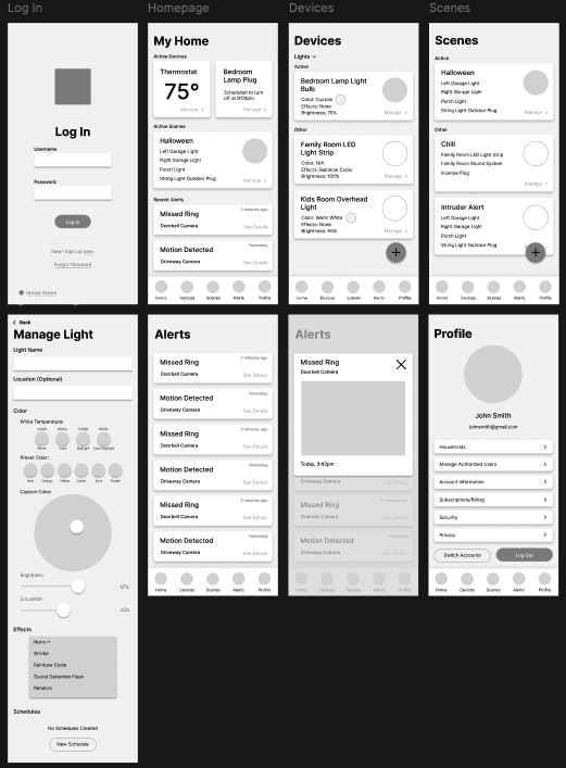 the  wireframes