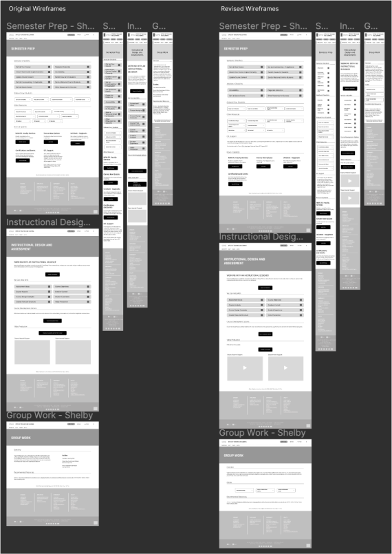 the  wireframes for the site